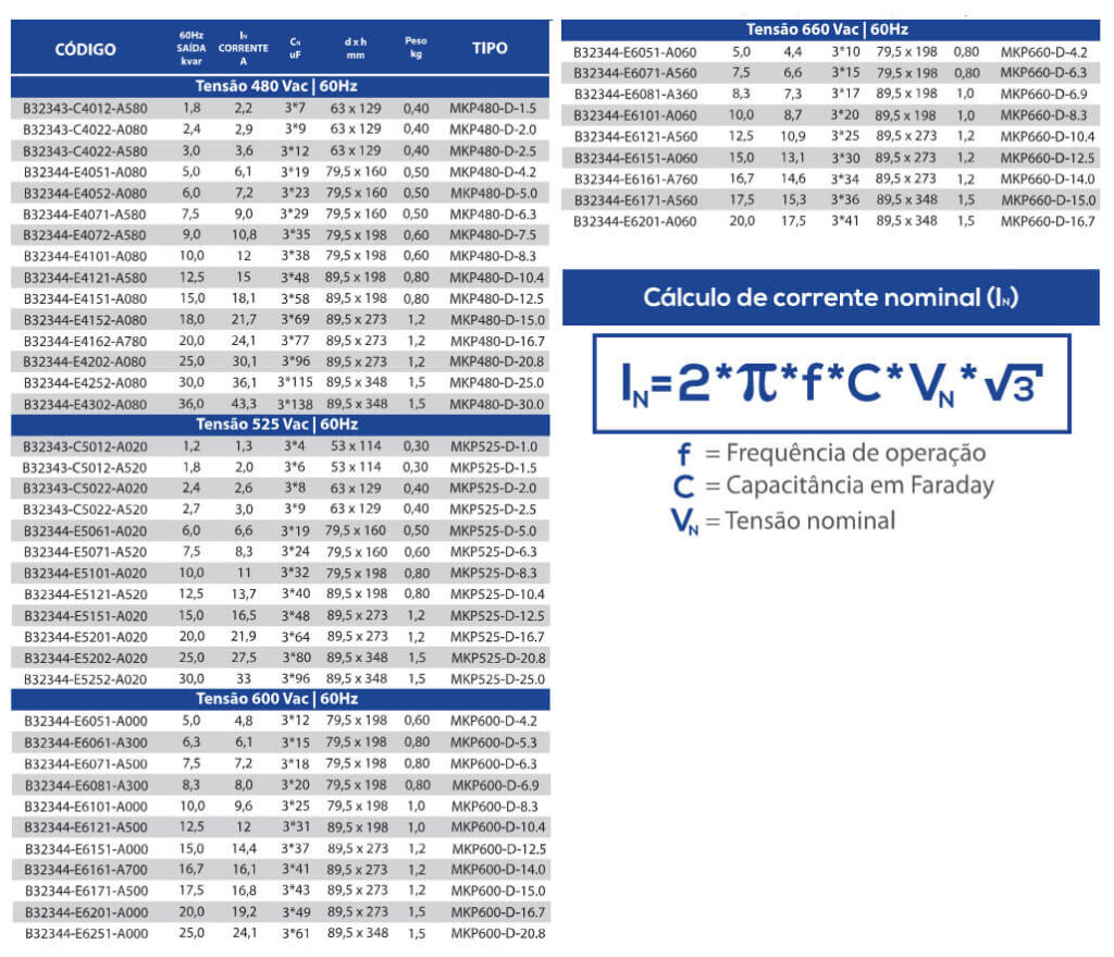 Dados Técnicos do Capacitor Trifásico com Terminal SIGUT - Minulight