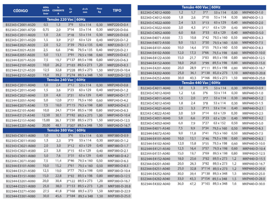 Tabela do Capacitor Trifásico - Minulight